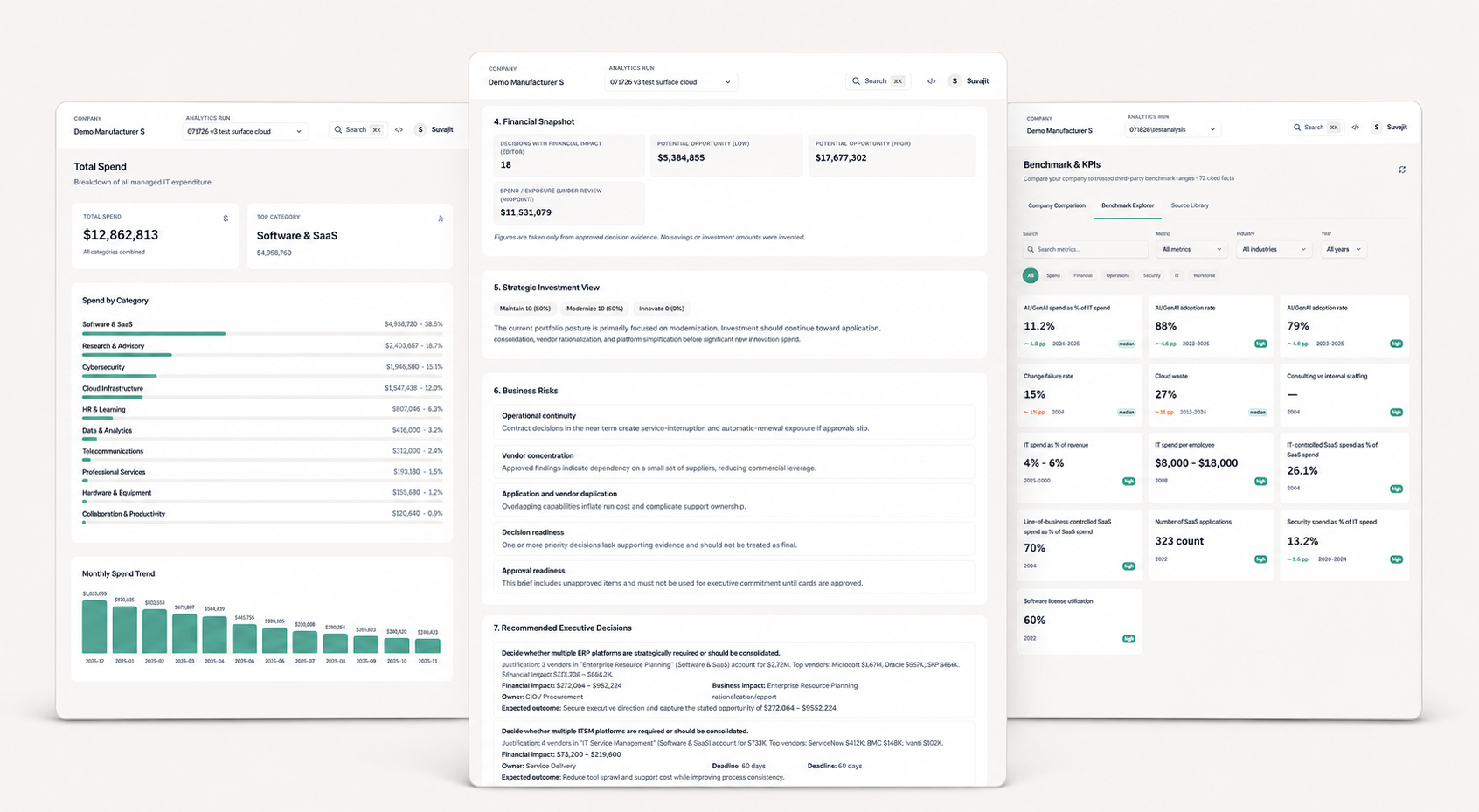 TekLedger platform showing technology spend overview with spend by category, financial snapshot, and benchmarking analysis